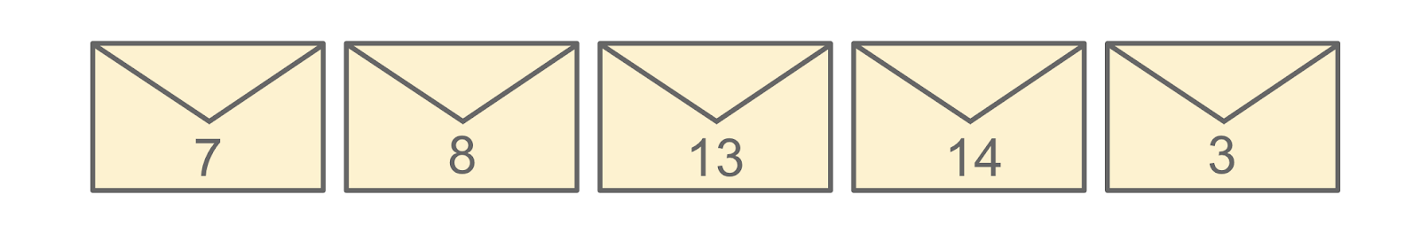 A graphic of envelopes with the following numbers written on them: 7, 8, 13, 14, and 3.