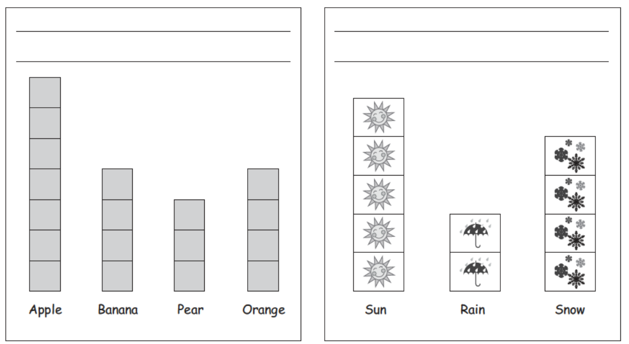 Two bar graphs, one showing bar graphs of a variety of sizes above fruit, another showing bar graphs above different types of weather.
