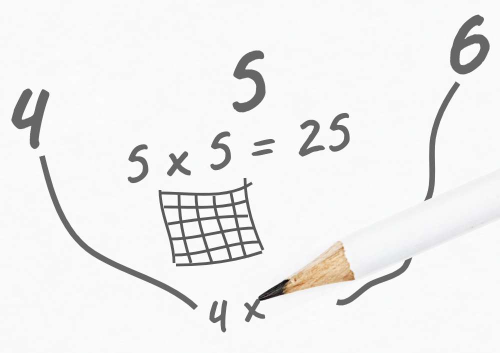 Image displaying the equation 5x5=25.