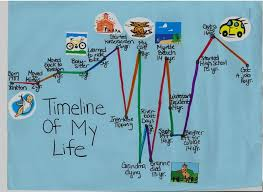 Child's animation of a life timeline.