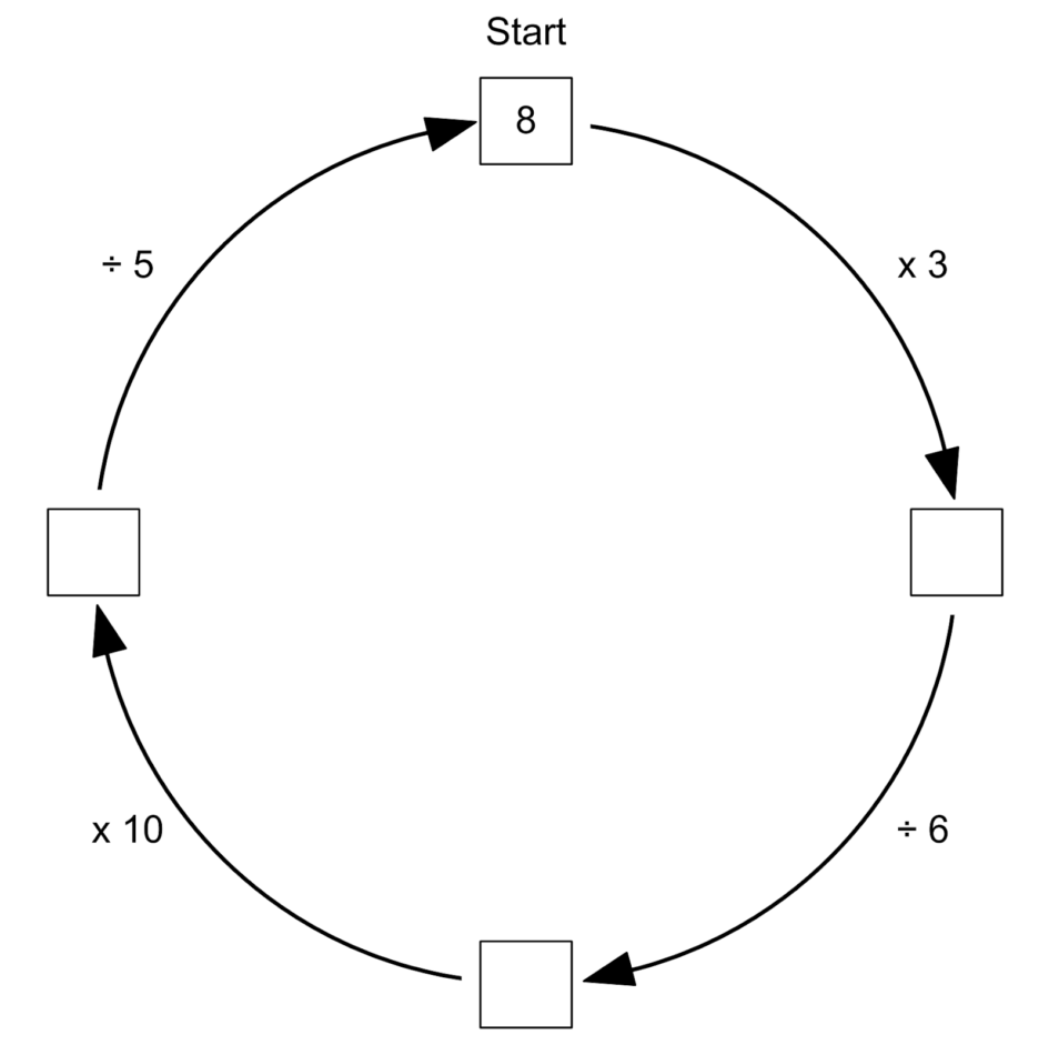 Circle of Calculation Puzzle (WRDSB@Home)