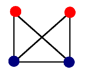 Same image as above, but red dots are added to the top two corners, and blue dots at the bottom two corners.