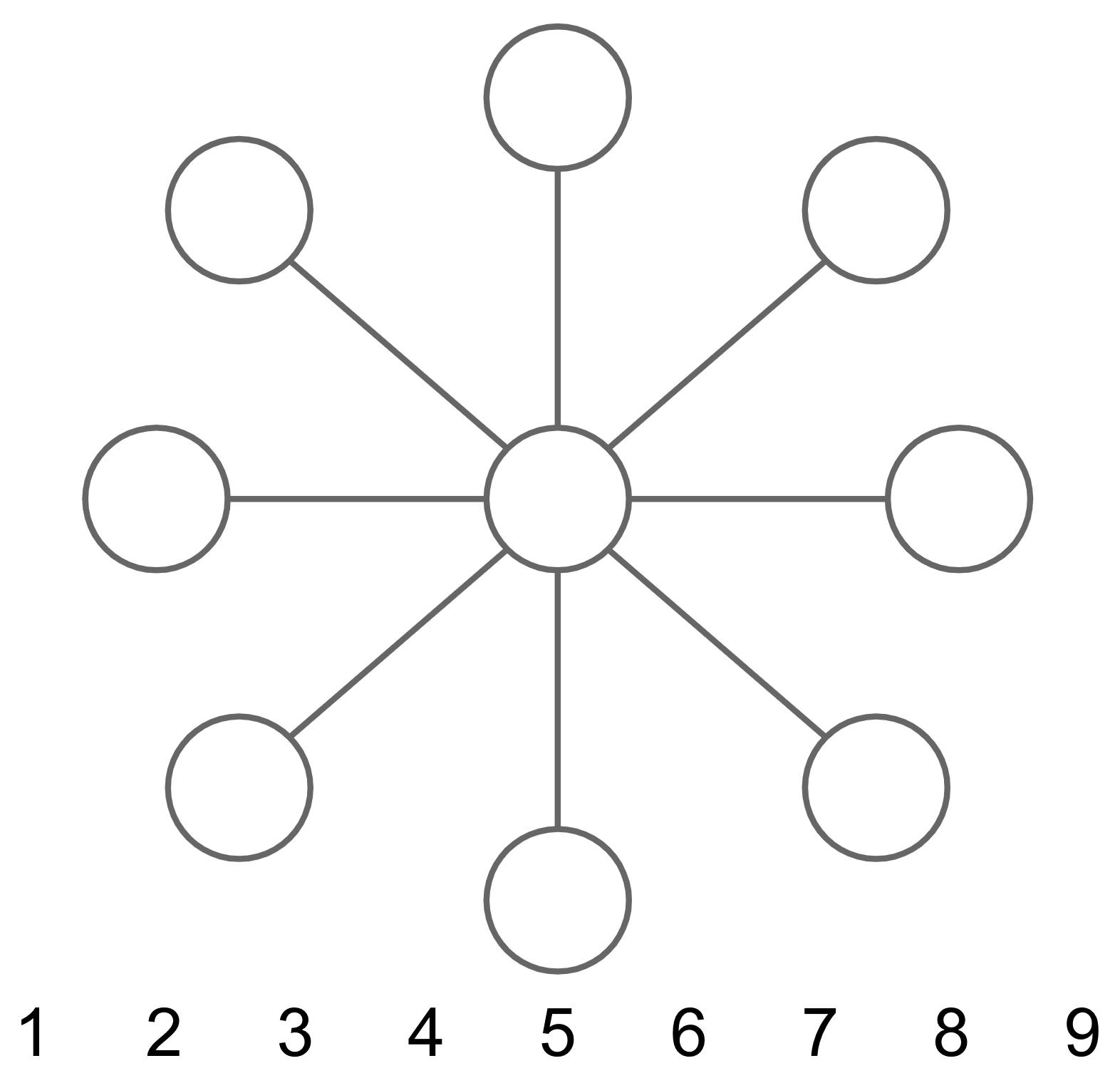 A circle surrounded by eight identical, equally spaced circles in a circle. The numbers 1 through 9 are underneath in a row.
