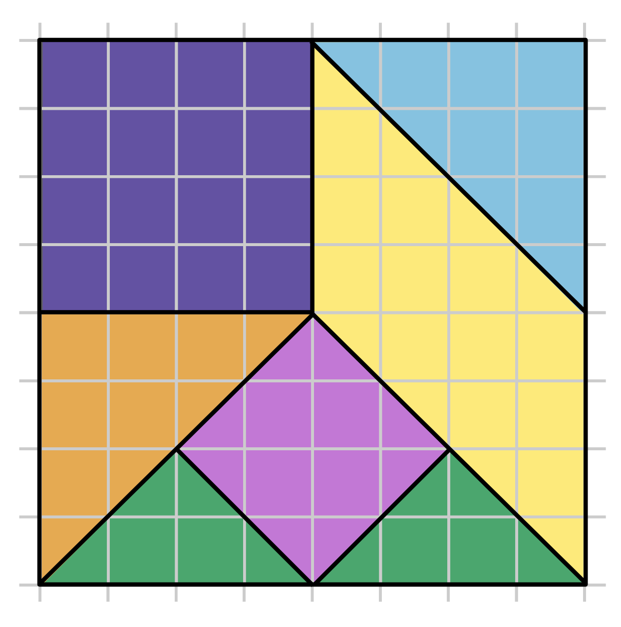 An eight by eight unit square is divided into different coloured fractional parts in a variety of sizes: A yellow parallelogram and purple square that are 16 square units each, an orange triangle, blue triangle, and pink square that are 8 square units each, and two green triangles that are 4 square units each.