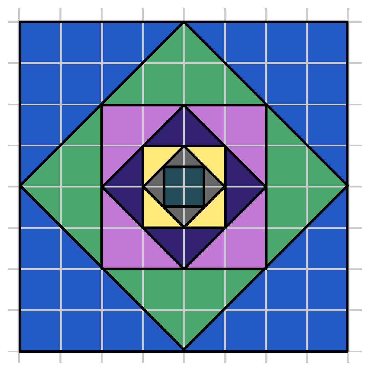 An eight by eight unit square is divided into different coloured fractional parts in a variety of sizes: Four blue triangles that are 8 square units each, four light-green triangles that are 4 square units each, four pink triangles that are 2 square units each, four purple triangles that are 1 square unit each, four yellow triangles that are half a square unit each, four grey triangles that are one quarter of a square unit each, and one dark green square that is exactly one square unit in size.
