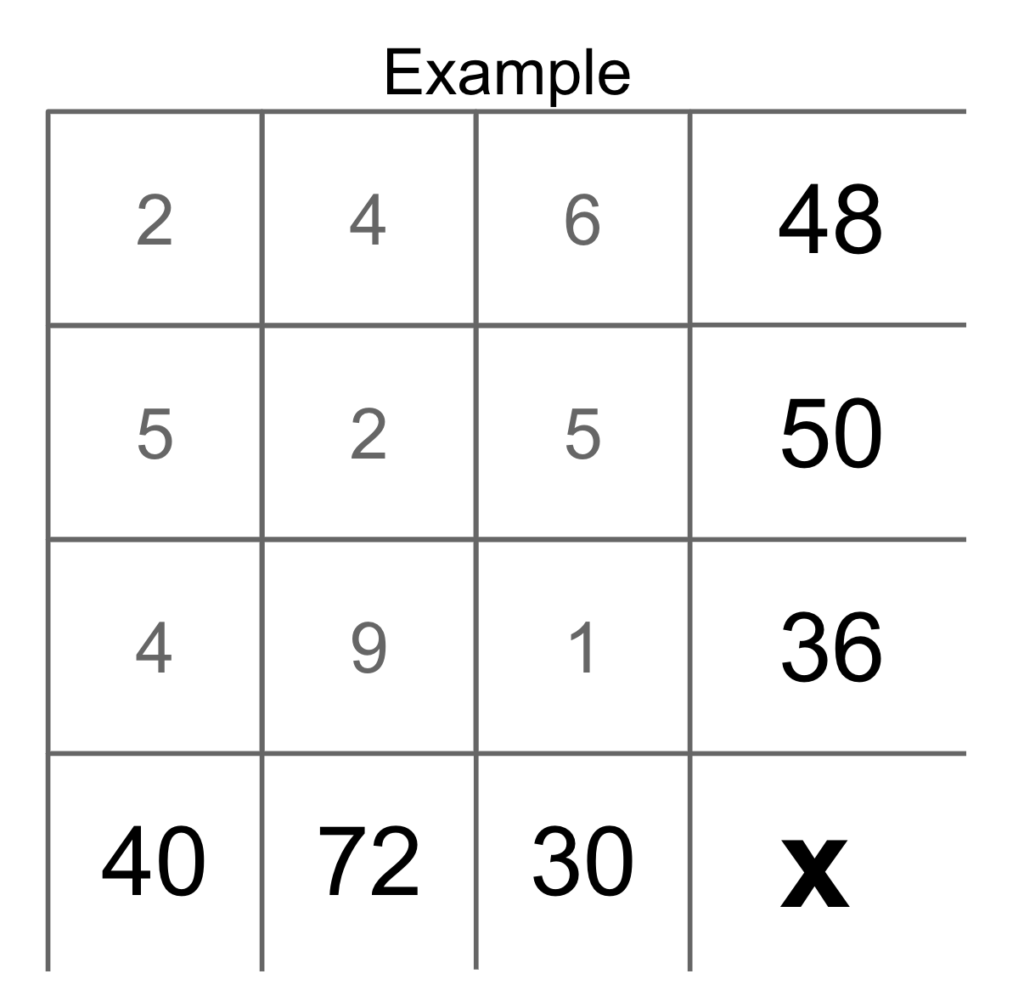 Yohaku Multiplication Puzzles (Revisited) (WRDSB@Home)