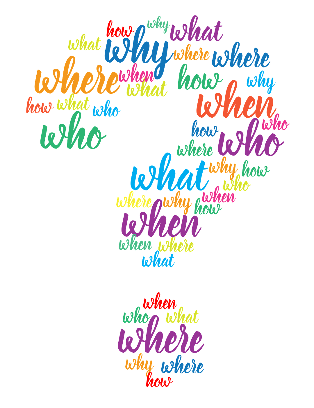 a stylized question mark made from the words who, what, where, when, why and how