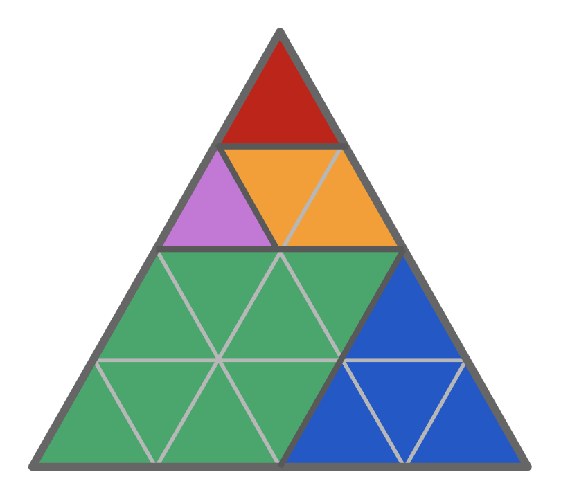 A triangle grid within an equilateral triangle outline (a total of 16 triangles contained within.) The shape is also divided into different coloured fractional parts in a variety of sizes: A green rhombus that is 8 triangular units, a blue triangle that is 4 triangular units, an orange rhombus that is 2 triangular units, and a red and pink triangle that are 1 triangular unit each.