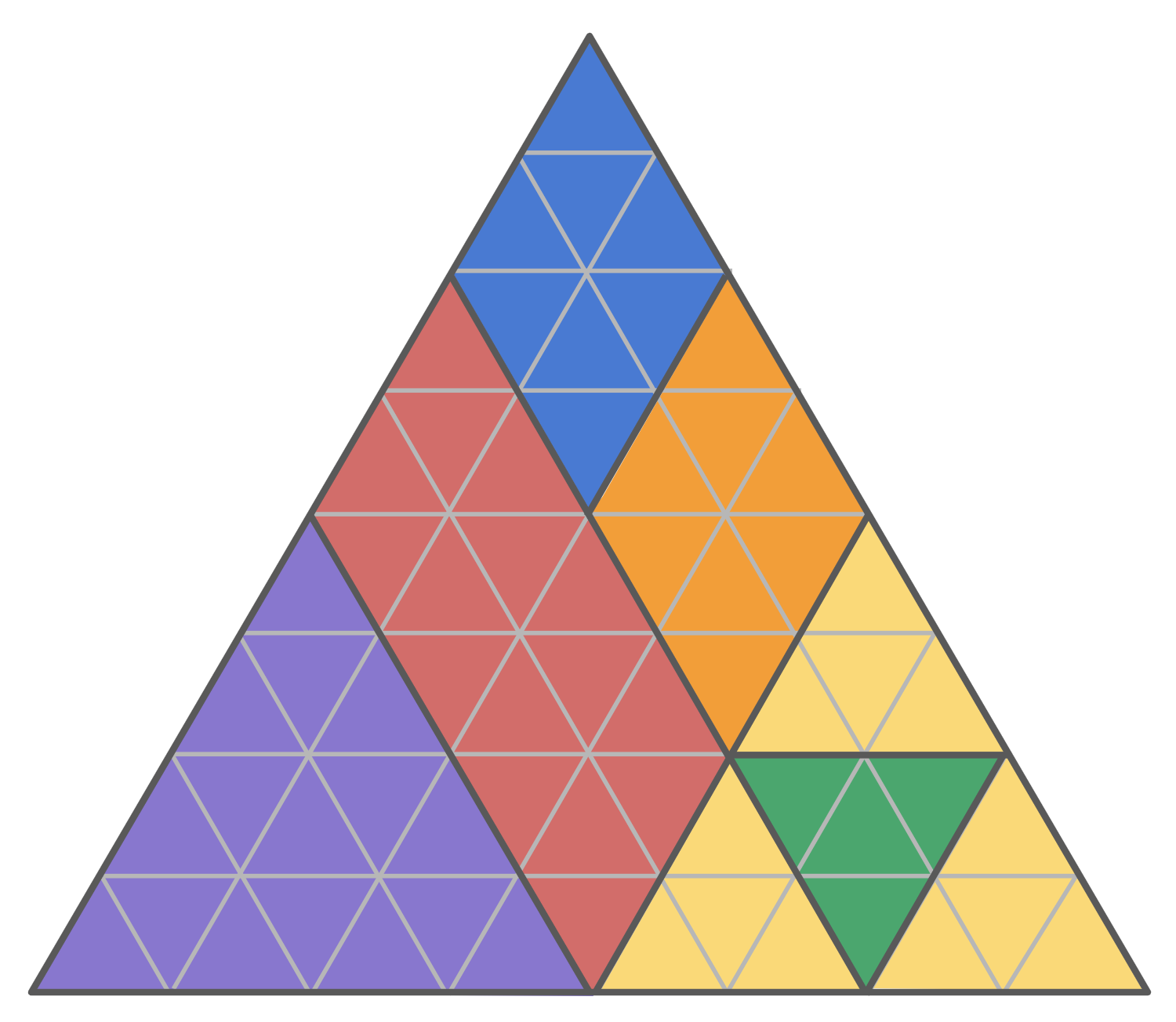 A triangle grid within a large triangular outline (a total of 64 triangles contained within.) The shape is also divided into different coloured fractional parts in a variety of sizes: A large purple triangle and a red parallelogram that are 16 triangular units each, a blue and orange rhombus that are 8 triangular units each, and 3 smaller yellow triangles and one smaller green triangle that are 4 triangular units each.