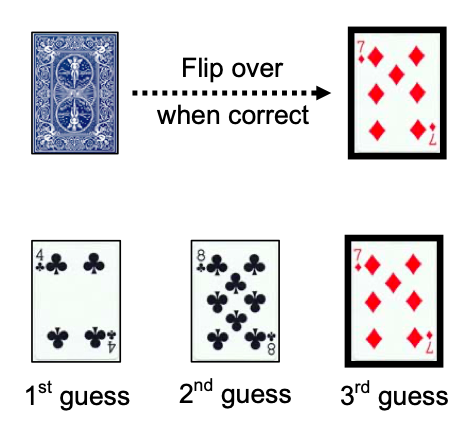 Playing card face down flipped over to show a 7 of diamonds, a 4 of clubs, 8 of clubs and 7 of diamonds face up under the 7 of diamonds.