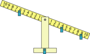 A balance with an arm  that is lower on the right side with one blue weight hanging under the number 6 on the left side, one blue weight hanging under the 4 on the right side,  one blue weight hanging under the 9 on the right side and one blue weight leaning against the bottom of the balance.