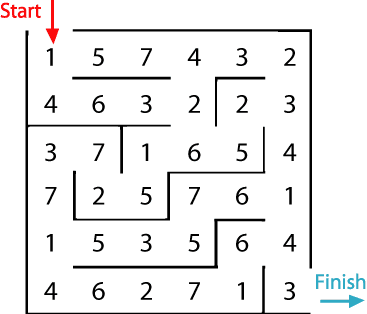 A maze containing a variety of numbers from 1 to 7.