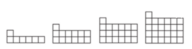 Term 1 has 1 square in the top row and 6 squares in the bottom row, Term 2 has 1 square in the top row and 6 squares in the bottom 2 rows, Term 3 has 1 square in the top row and 6 squares in the next 3 rows, Term 4 has 1 square in the top row and 6 squares in the next 4 rows.