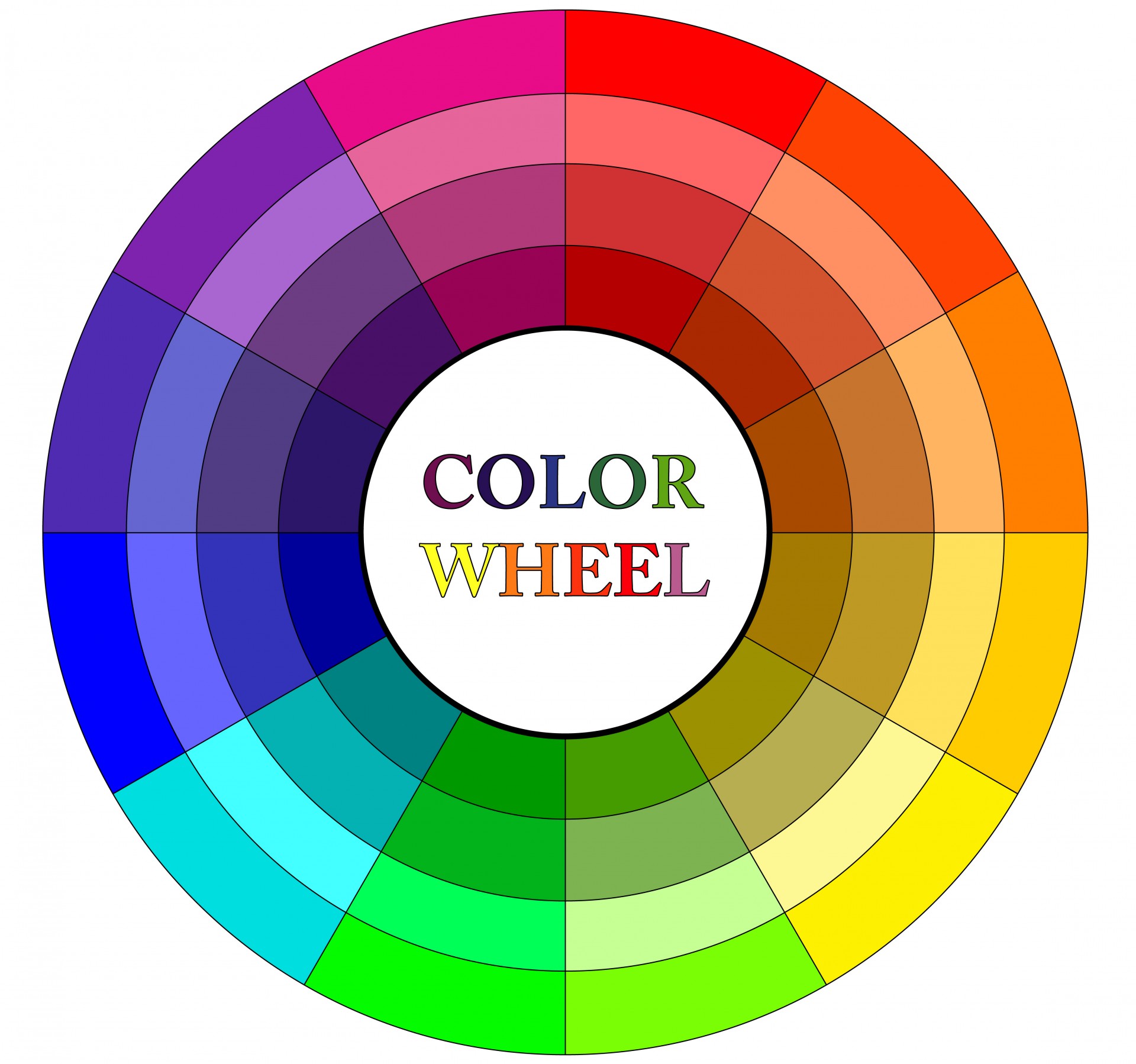 A colour wheel, showing a transition from red, to orange, to yellow, to green, to blue, to purple and back to red.
