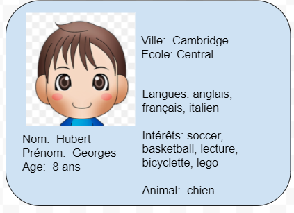 Image of a presentation card, which includes a space for a last name, first name, age, city, languages spoken, interests and animal.