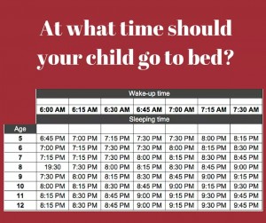 Bedtimes by age